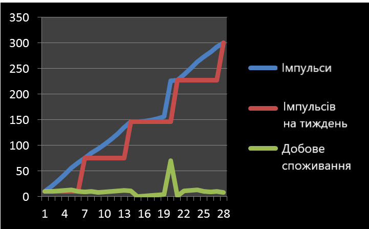 автоматична система комерційного обліку електроенергії 