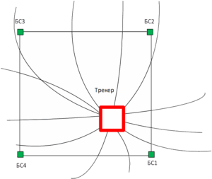 Геолокація гіперболами tdoa метод