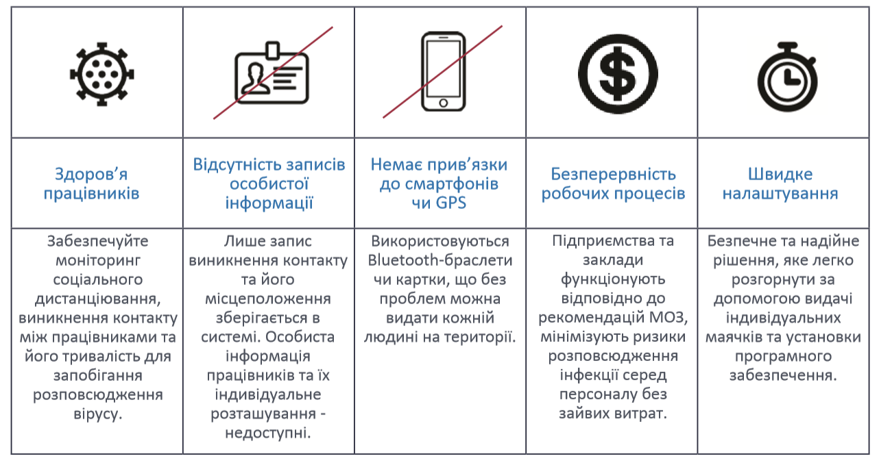 переваги використання системи трекінгу для відстеження контактів хворих