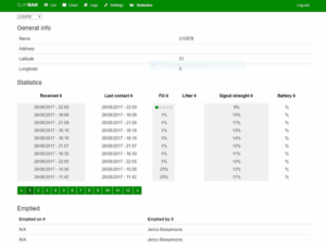Статистика роботи LoRaWAN датчика для сміттєвих контейнерів